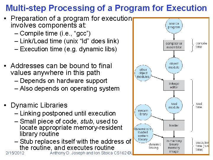 Multi-step Processing of a Program for Execution • Preparation of a program for execution