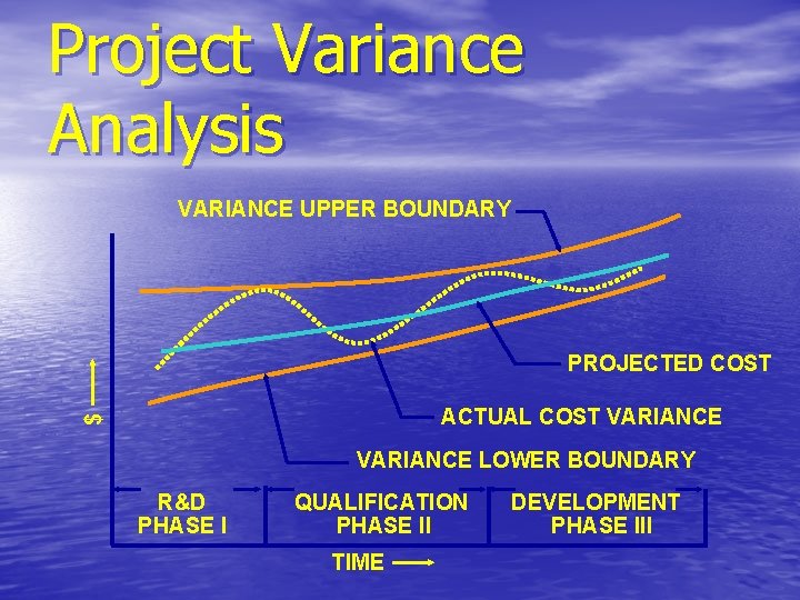 Project Variance Analysis VARIANCE UPPER BOUNDARY PROJECTED COST $ ACTUAL COST VARIANCE LOWER BOUNDARY Project Variance Analysis VARIANCE UPPER BOUNDARY PROJECTED COST $ ACTUAL COST VARIANCE LOWER BOUNDARY