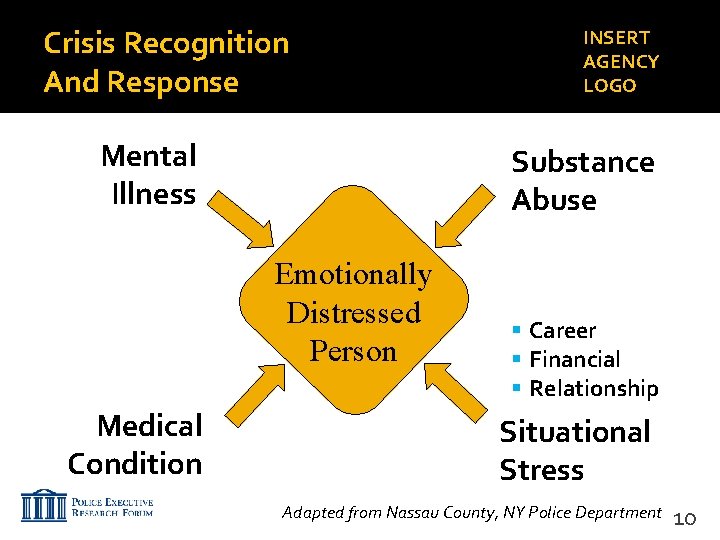 Crisis Recognition And Response Mental Illness Substance Abuse Emotionally Distressed Person Medical Condition INSERT