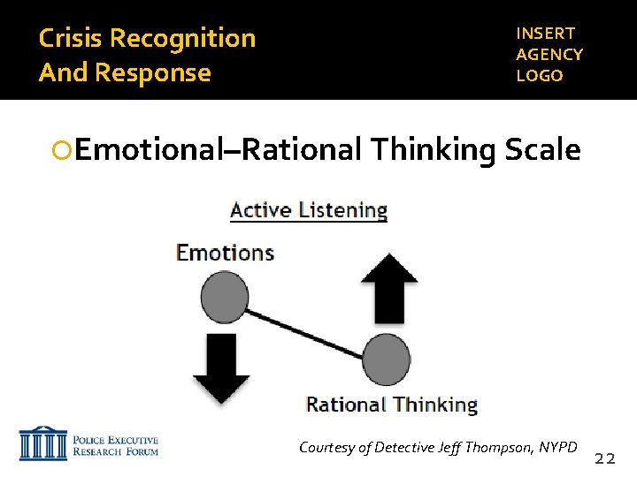 Crisis Recognition And Response INSERT AGENCY LOGO Emotional–Rational Thinking Scale Courtesy of Detective Jeff