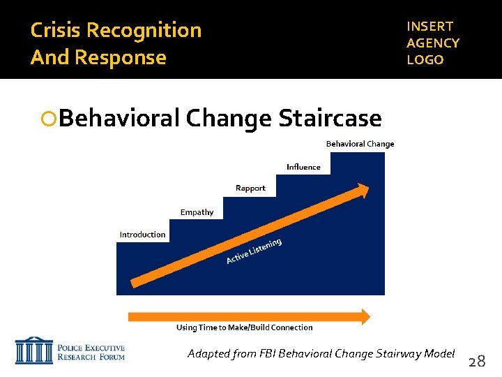 Crisis Recognition And Response INSERT AGENCY LOGO Behavioral Change Staircase Adapted from FBI Behavioral