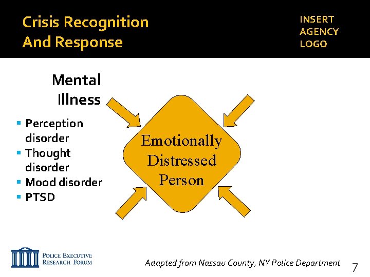 Crisis Recognition And Response INSERT AGENCY LOGO Mental Illness Perception disorder Thought disorder Mood