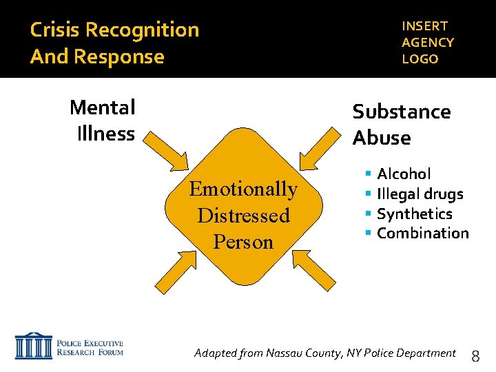 Crisis Recognition And Response Mental Illness INSERT AGENCY LOGO Substance Abuse Emotionally Distressed Person