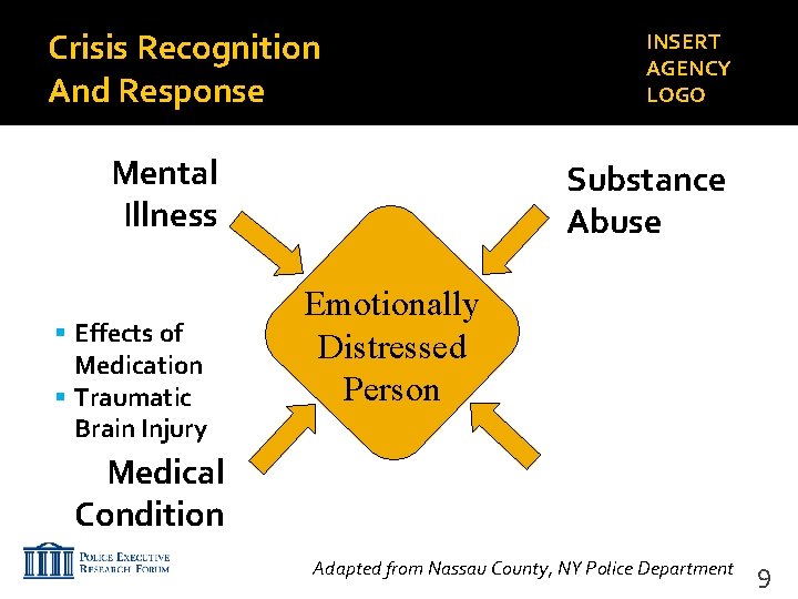 Crisis Recognition And Response Mental Illness Effects of Medication Traumatic Brain Injury INSERT AGENCY