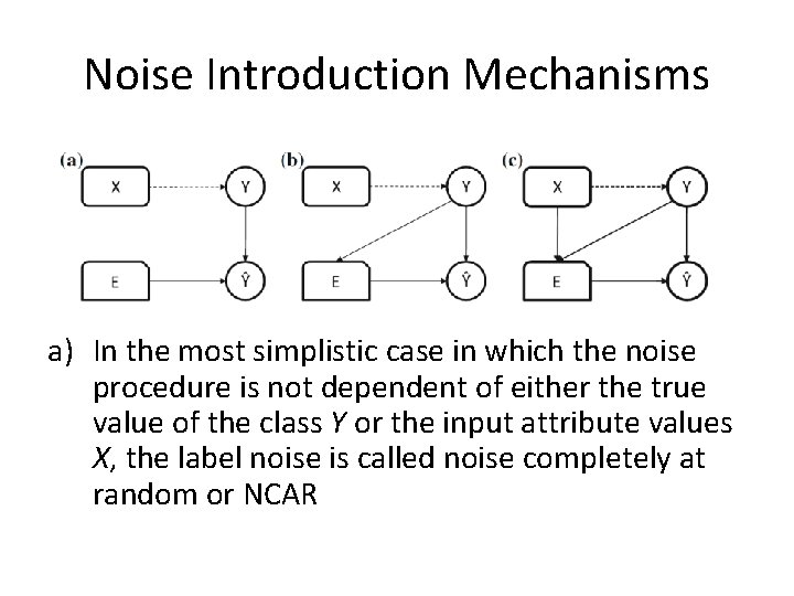Noise Introduction Mechanisms a) In the most simplistic case in which the noise procedure
