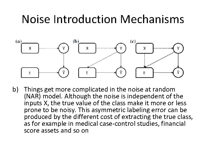 Noise Introduction Mechanisms b) Things get more complicated in the noise at random (NAR)