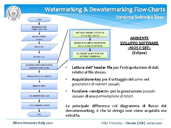 Watermarking & Dewatermarking Flow-Charts Versione Software Base AMBIENTE SVILUPPO SOFTWARE «NIOS II SBT» (Eclipse)