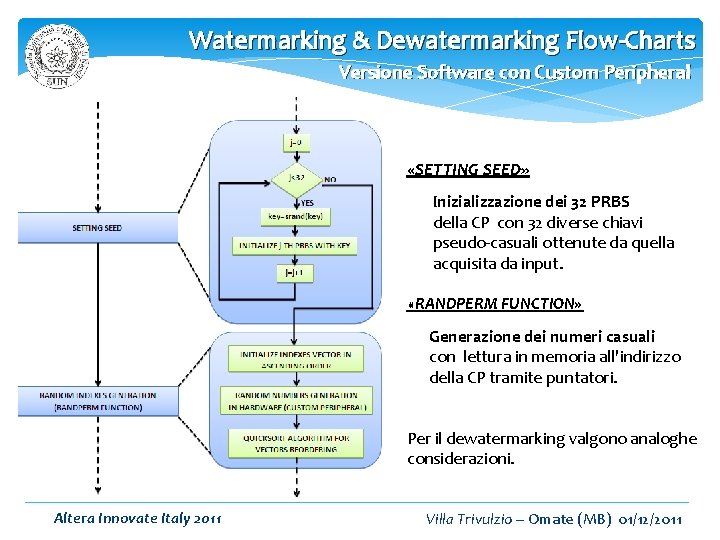 Watermarking & Dewatermarking Flow-Charts Versione Software con Custom Peripheral «SETTING SEED» Inizializzazione dei 32