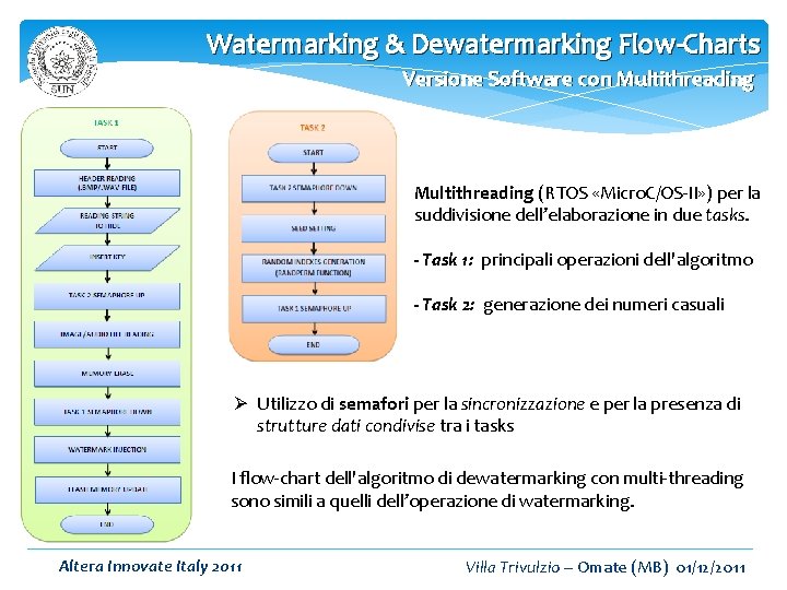Watermarking & Dewatermarking Flow-Charts Versione Software con Multithreading (RTOS «Micro. C/OS-II» ) per la