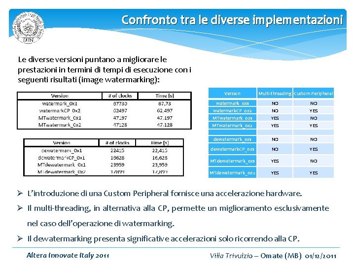 Confronto tra le diverse implementazioni Le diverse versioni puntano a migliorare le prestazioni in