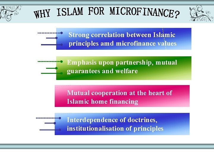 Strong correlation between Islamic principles amd microfinance values Emphasis upon partnership, mutual guarantees and