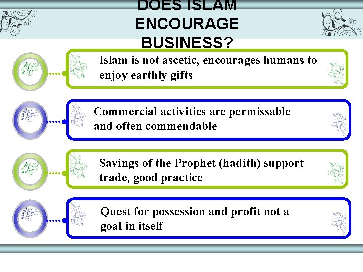 DOES ISLAM ENCOURAGE BUSINESS? Islam is not ascetic, encourages humans to enjoy earthly gifts