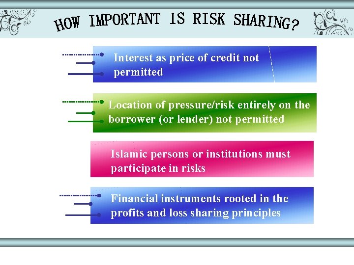 Interest as price of credit not permitted Location of pressure/risk entirely on the borrower