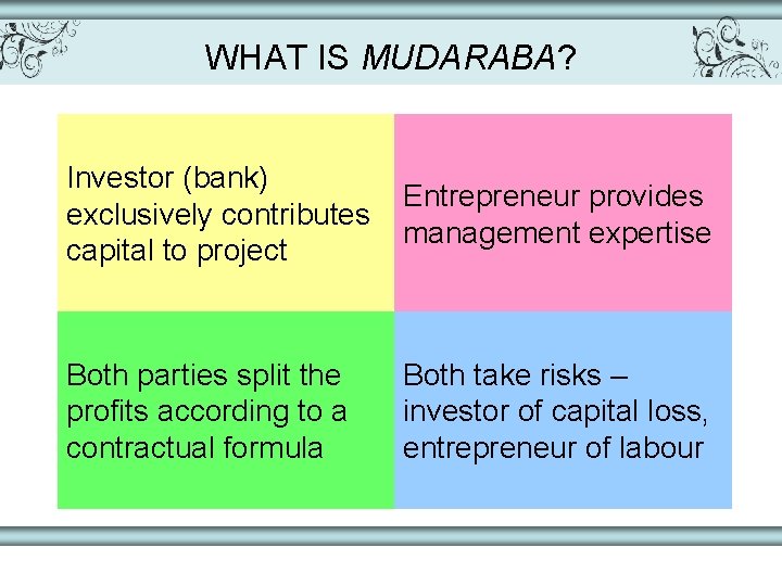 WHAT IS MUDARABA? Investor (bank) exclusively contributes capital to project Entrepreneur provides management expertise