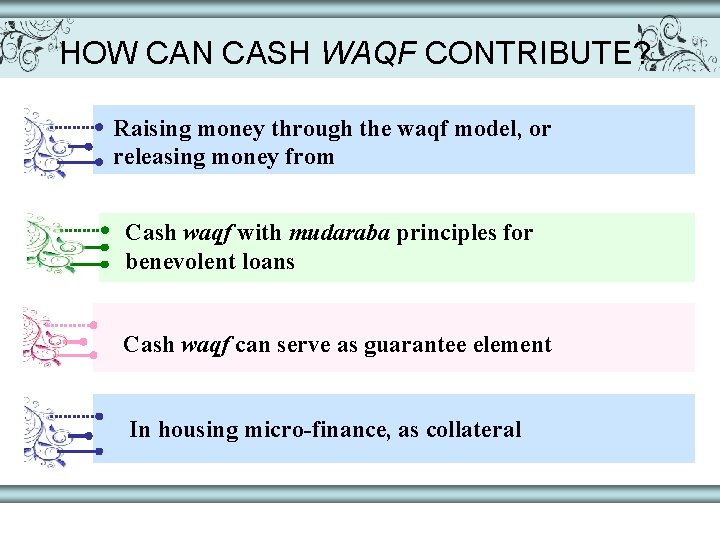 HOW CAN CASH WAQF CONTRIBUTE? Raising money through the waqf model, or releasing money