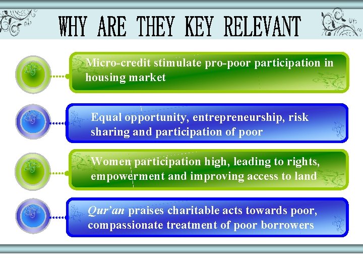 Micro-credit stimulate pro-poor participation in housing market Equal opportunity, entrepreneurship, risk sharing and participation