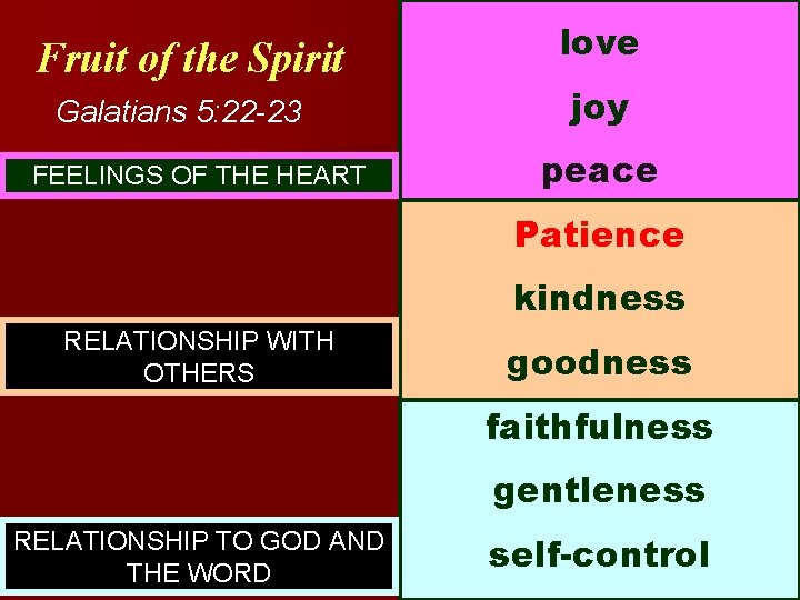 Fruit of the Spirit Galatians 5: 22 -23 FEELINGS OF THE HEART love joy