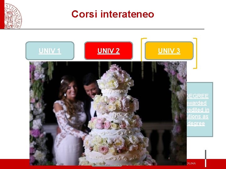 Corsi interateneo UNIV 1 UNIV 2 P R O G R A M M