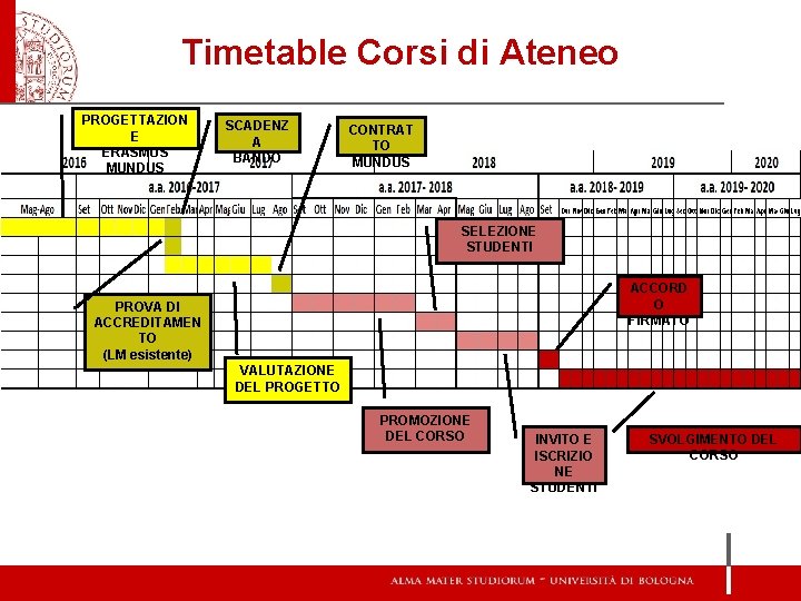 Timetable Corsi di Ateneo PROGETTAZION E ERASMUS MUNDUS SCADENZ A BANDO CONTRAT TO MUNDUS