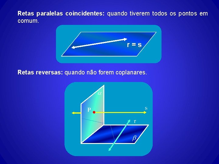 Retas paralelas coincidentes: quando tiverem todos os pontos em comum. r=s Retas reversas: quando Retas paralelas coincidentes: quando tiverem todos os pontos em comum. r=s Retas reversas: quando