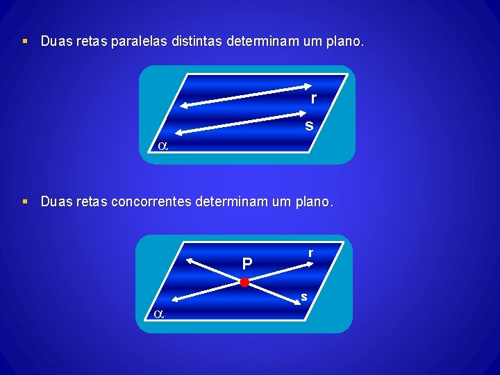 § Duas retas paralelas distintas determinam um plano. r s § Duas retas concorrentes § Duas retas paralelas distintas determinam um plano. r s § Duas retas concorrentes