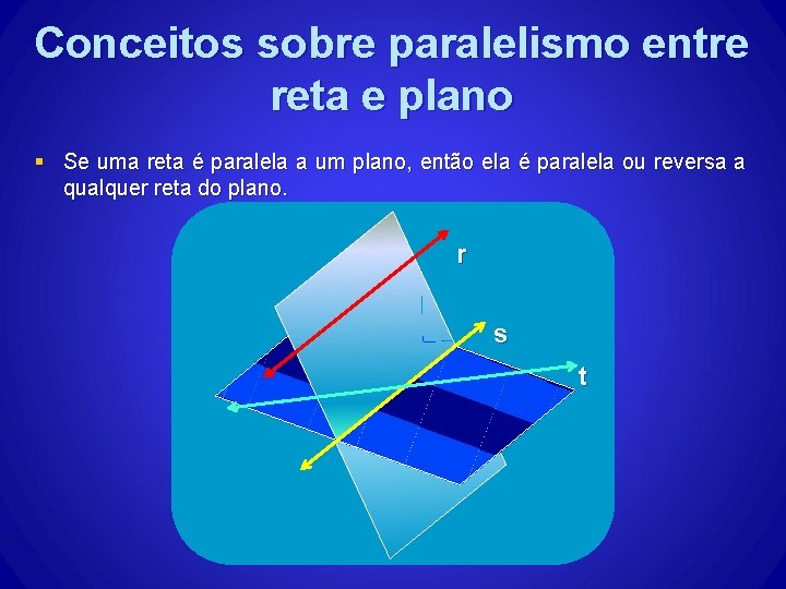 Conceitos sobre paralelismo entre reta e plano § Se uma reta é paralela a Conceitos sobre paralelismo entre reta e plano § Se uma reta é paralela a