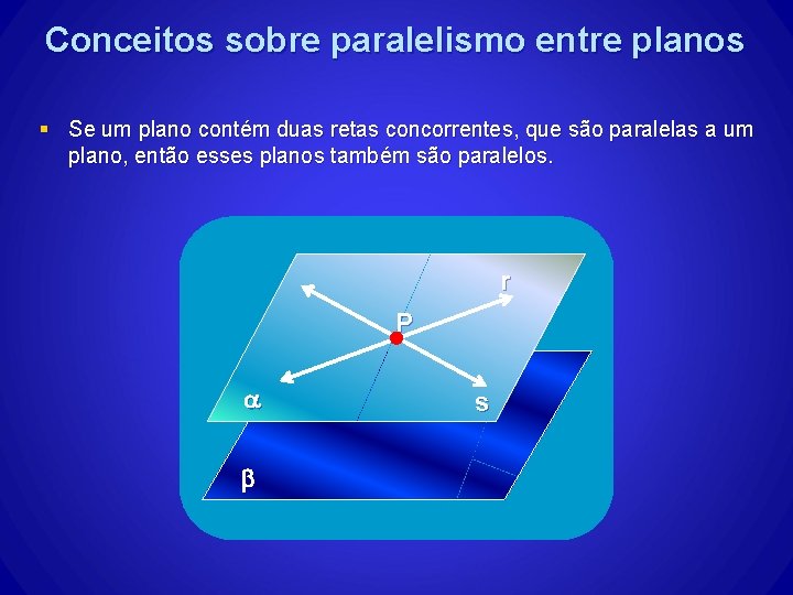 Conceitos sobre paralelismo entre planos § Se um plano contém duas retas concorrentes, que Conceitos sobre paralelismo entre planos § Se um plano contém duas retas concorrentes, que