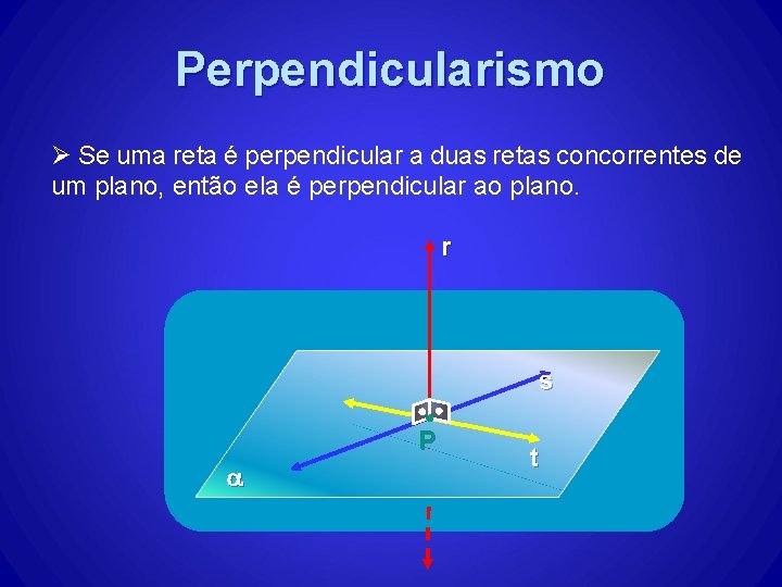 Perpendicularismo Ø Se uma reta é perpendicular a duas retas concorrentes de um plano, Perpendicularismo Ø Se uma reta é perpendicular a duas retas concorrentes de um plano,