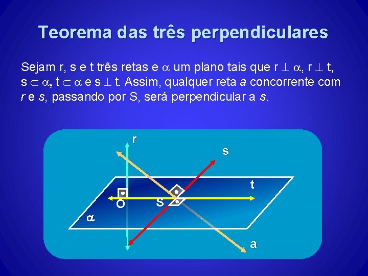 Teorema das três perpendiculares Sejam r, s e t três retas e um plano Teorema das três perpendiculares Sejam r, s e t três retas e um plano