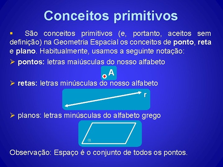 Conceitos primitivos § São conceitos primitivos (e, portanto, aceitos sem definição) na Geometria Espacial Conceitos primitivos § São conceitos primitivos (e, portanto, aceitos sem definição) na Geometria Espacial