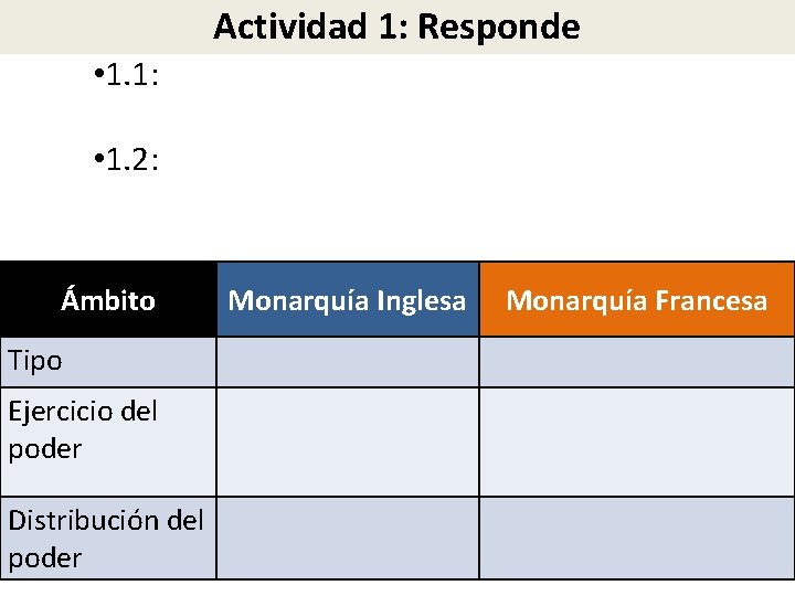 Actividad 1: Responde • 1. 1: • 1. 2: Ámbito Tipo Ejercicio del poder