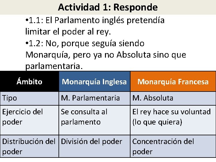 Actividad 1: Responde • 1. 1: El Parlamento inglés pretendía limitar el poder al