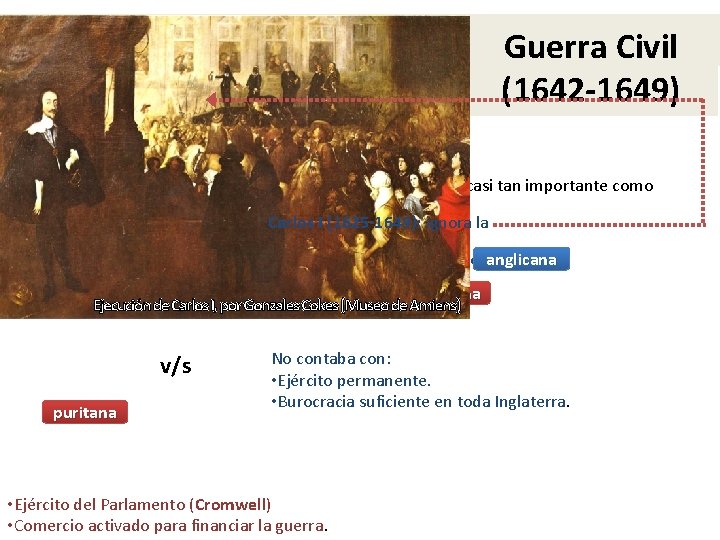 Reacción parlamentaria contra el. Guerra Absolutismo Civil CARTA MAGNA (1642 -1649) (1215) PARLAMENTO se