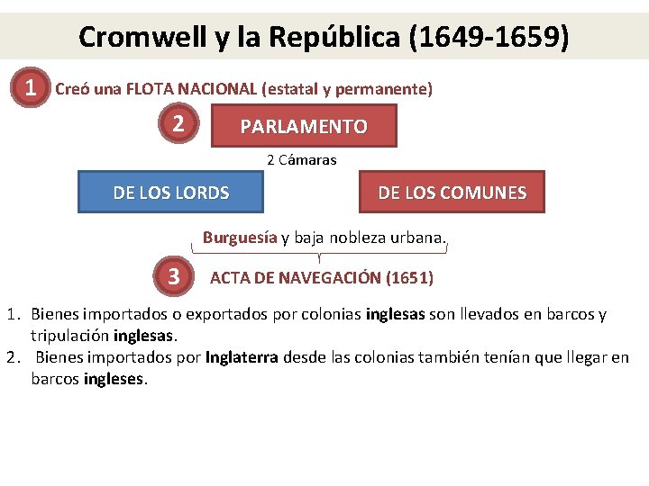 Cromwell y la República (1649 -1659) 1 Creó una FLOTA NACIONAL (estatal y permanente)