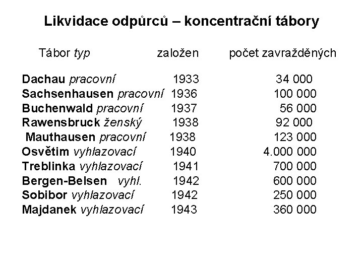 Likvidace odpůrců – koncentrační tábory Tábor typ založen počet zavražděných Dachau pracovní 1933 Sachsenhausen