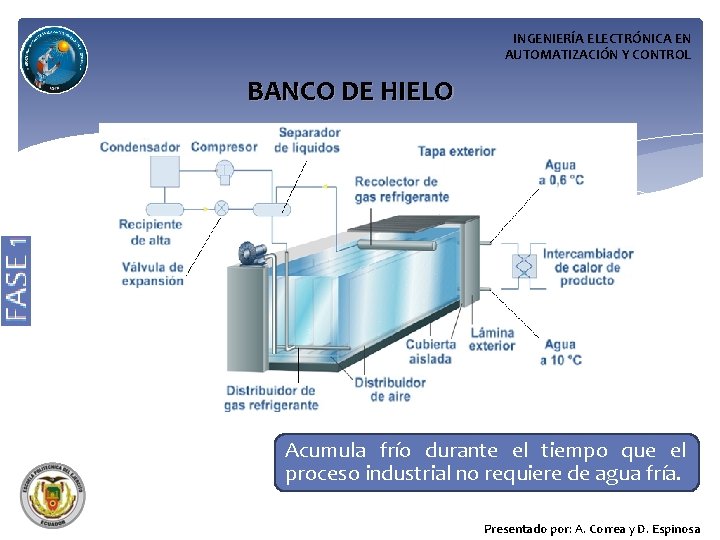 INGENIERÍA ELECTRÓNICA EN AUTOMATIZACIÓN Y CONTROL BANCO DE HIELO Acumula frío durante el tiempo