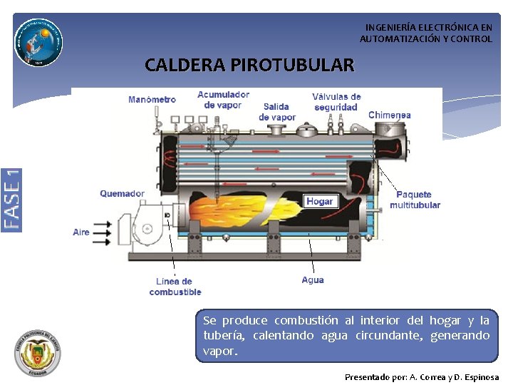INGENIERÍA ELECTRÓNICA EN AUTOMATIZACIÓN Y CONTROL CALDERA PIROTUBULAR Se produce combustión al interior del