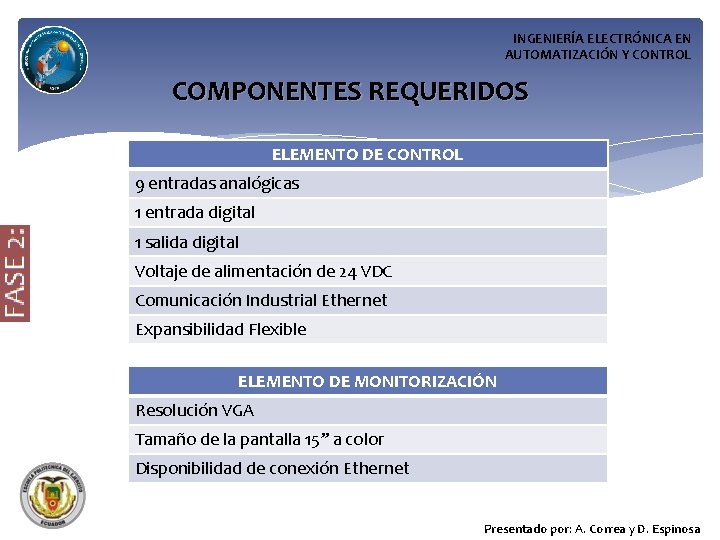 INGENIERÍA ELECTRÓNICA EN AUTOMATIZACIÓN Y CONTROL COMPONENTES REQUERIDOS ELEMENTO DE CONTROL 9 entradas analógicas