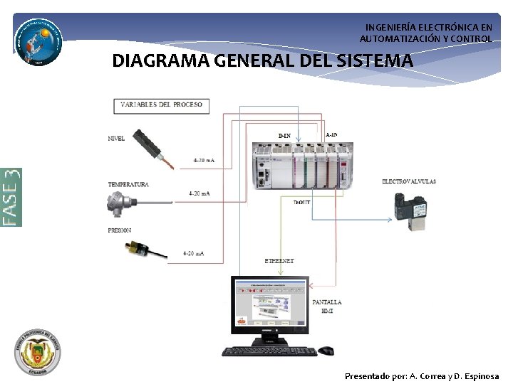 INGENIERÍA ELECTRÓNICA EN AUTOMATIZACIÓN Y CONTROL DIAGRAMA GENERAL DEL SISTEMA Presentado por: A. Correa