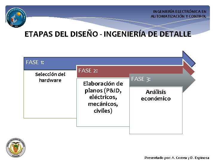 INGENIERÍA ELECTRÓNICA EN AUTOMATIZACIÓN Y CONTROL ETAPAS DEL DISEÑO - INGENIERÍA DE DETALLE FASE