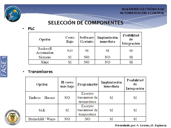 INGENIERÍA ELECTRÓNICA EN AUTOMATIZACIÓN Y CONTROL • PLC SELECCIÓN DE COMPONENTES • Transmisores Presentado