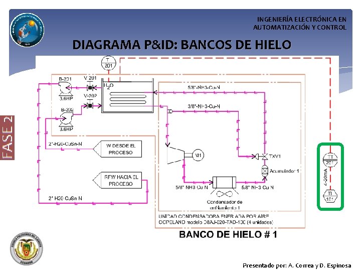 INGENIERÍA ELECTRÓNICA EN AUTOMATIZACIÓN Y CONTROL DIAGRAMA P&ID: BANCOS DE HIELO Presentado por: A.