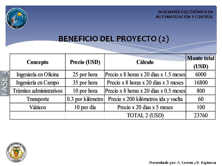 INGENIERÍA ELECTRÓNICA EN AUTOMATIZACIÓN Y CONTROL BENEFICIO DEL PROYECTO (2) Presentado por: A. Correa