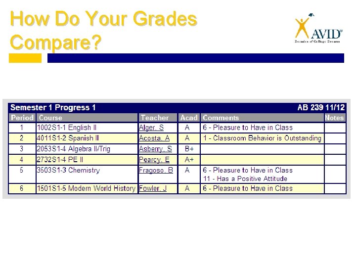 How Do Your Grades Compare? How Do Your Grades Compare?