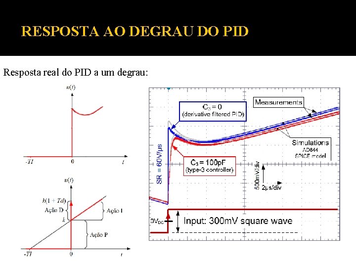 RESPOSTA AO DEGRAU DO PID Resposta real do PID a um degrau: 