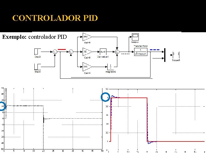 CONTROLADOR PID Exemplo: controlador PID 