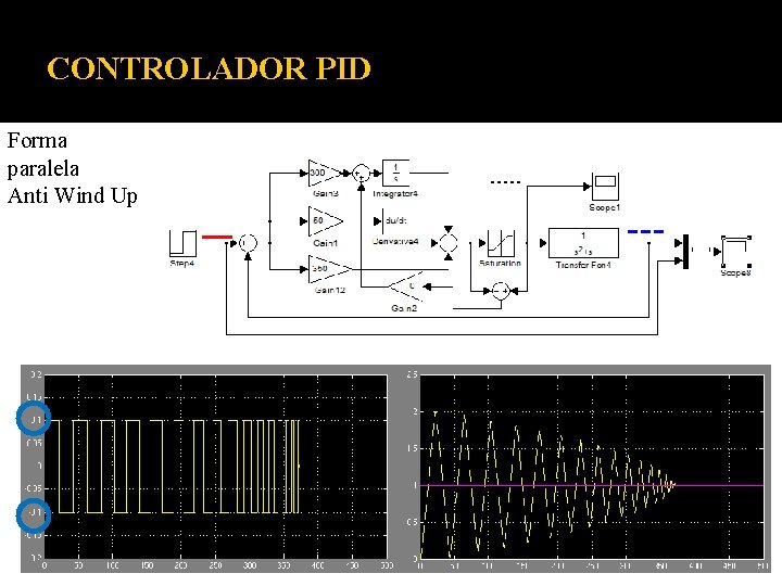 CONTROLADOR PID Forma paralela Anti Wind Up 