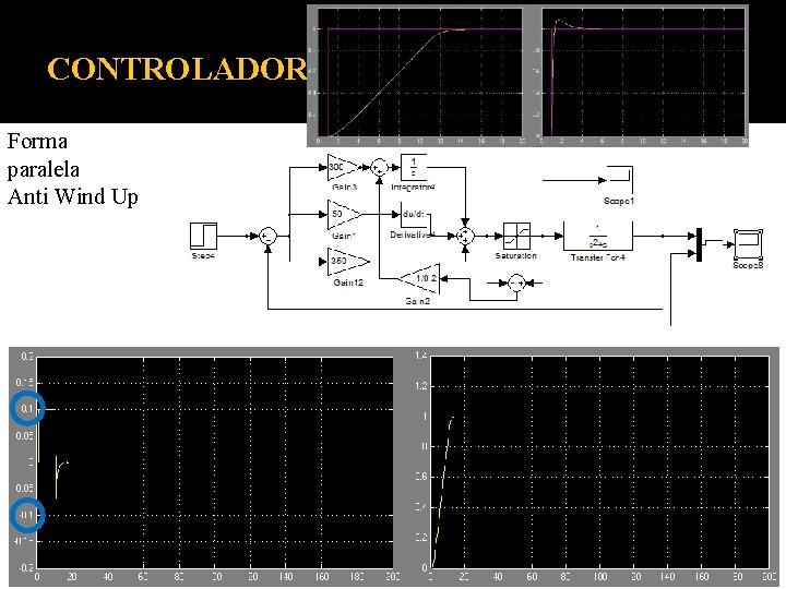 CONTROLADOR PID Forma paralela Anti Wind Up 