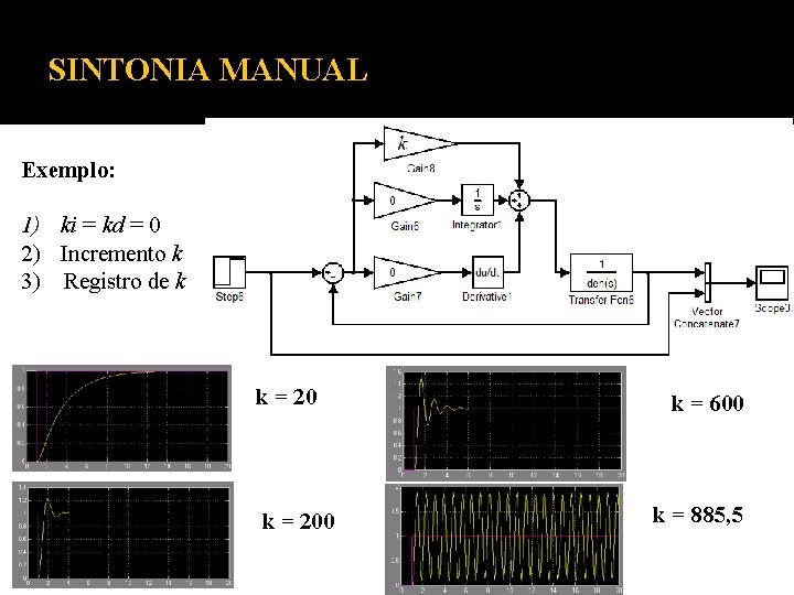 SINTONIA MANUAL Exemplo: 1) ki = kd = 0 2) Incremento k 3) Registro