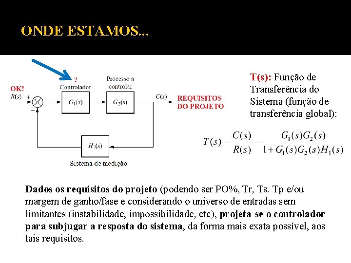 ONDE ESTAMOS. . . T(s): Função de Transferência do Sistema (função de transferência global):